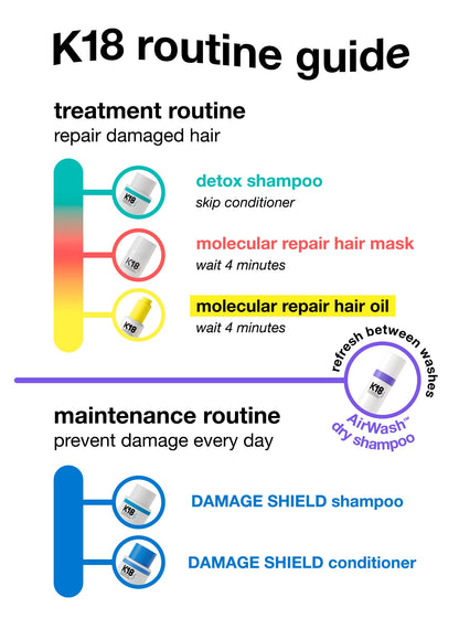 Full-Size Leave-In Molecular Repair Hair Mask 50mL