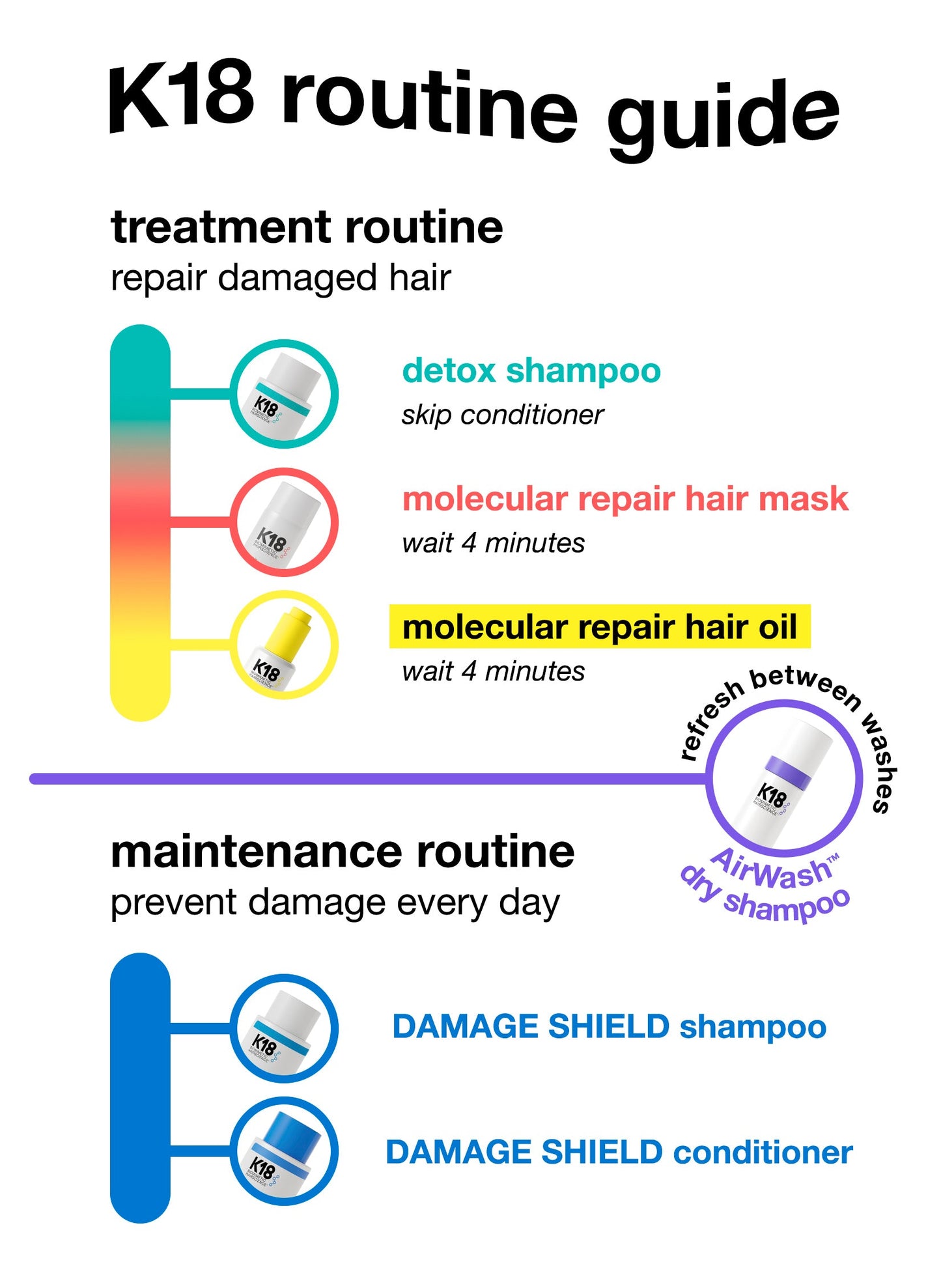 DAMAGE SHIELD protective shampoo 8.5oz